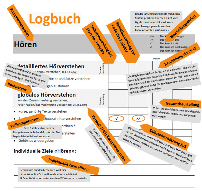 logbuch